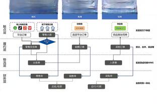 betway888必威截图3